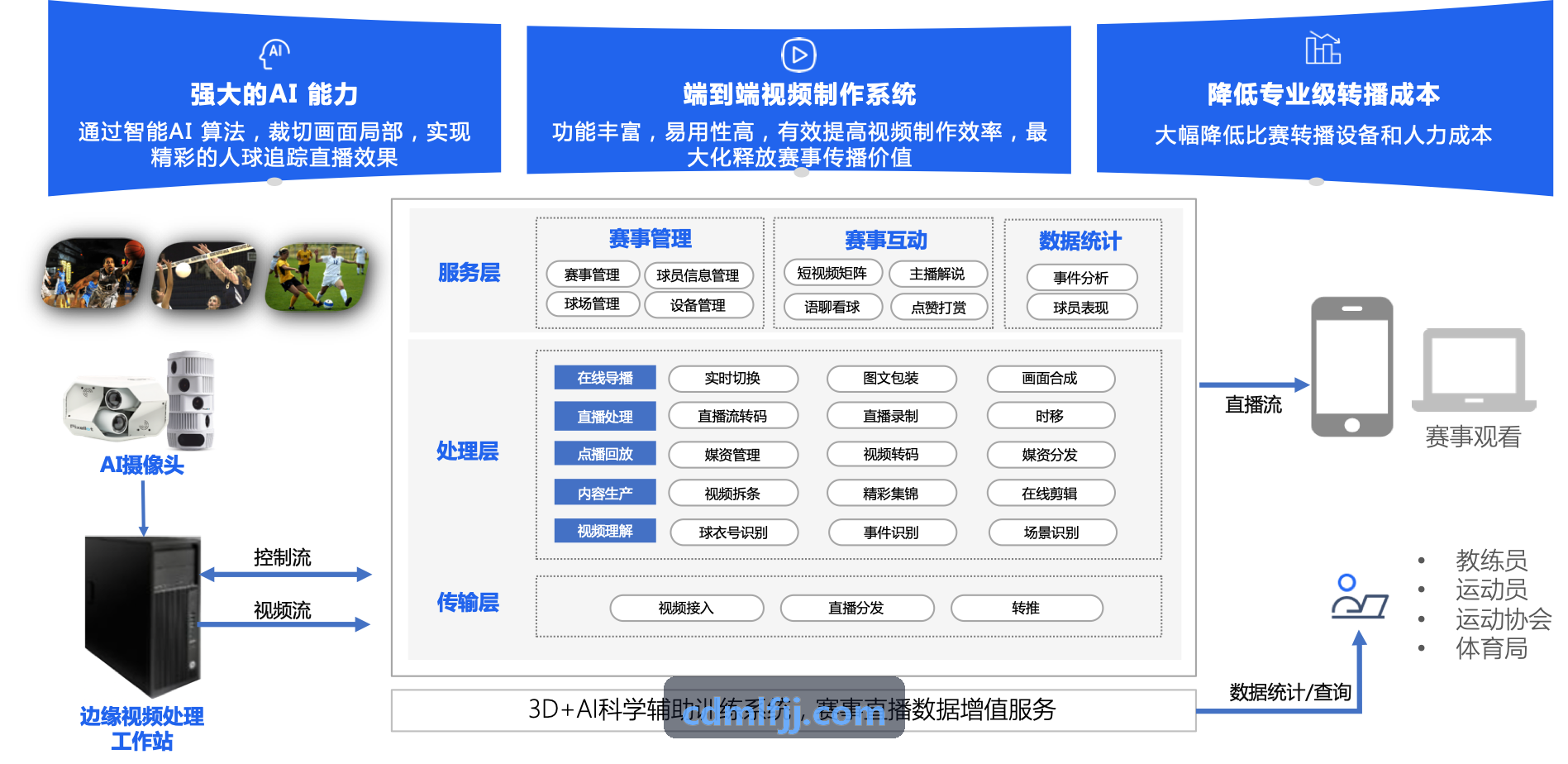 JIUYOU技战术图谱
